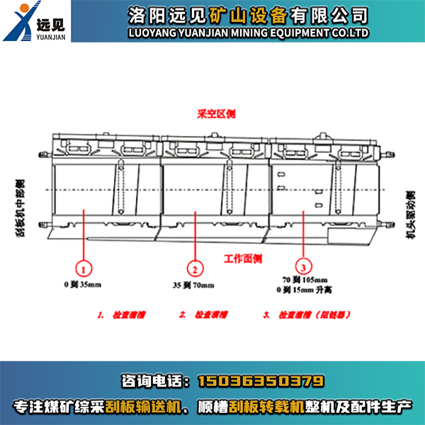 機(jī)頭變線槽，機(jī)頭偏轉(zhuǎn)槽，刮板機(jī)變線槽，刮板機(jī)偏轉(zhuǎn)槽，變線溜槽，偏轉(zhuǎn)溜槽