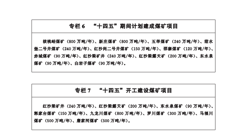 甘肅省十四五煤炭煤礦發(fā)展規(guī)劃